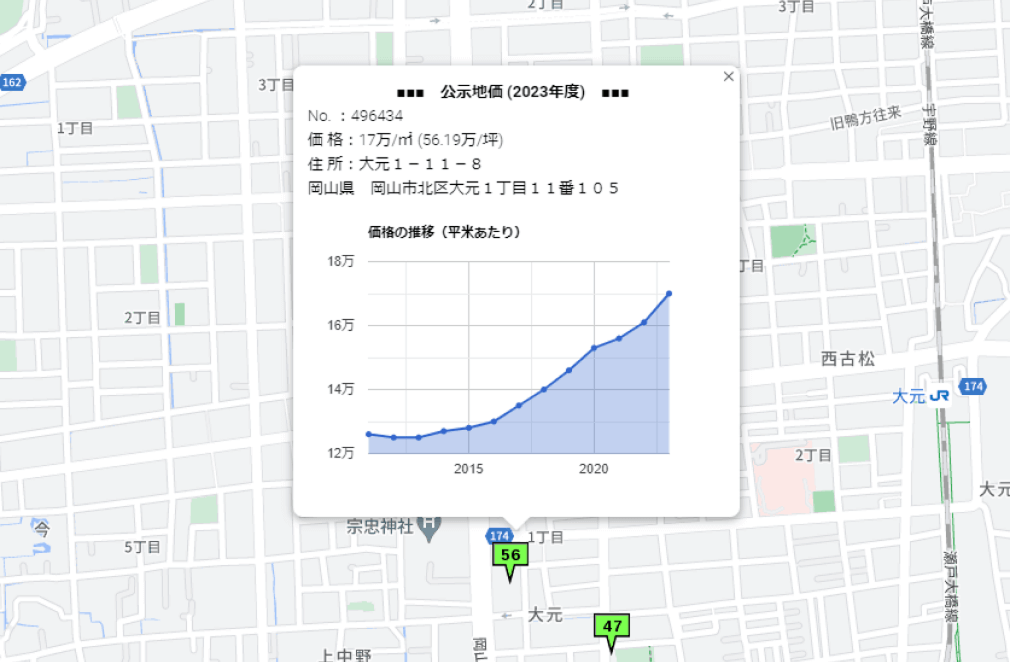 地価公示・過去推移グラフ